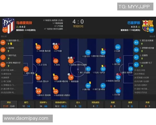 意甲激战巴萨逆转曼城4-3全场沸腾数据分析揭示精彩瞬间